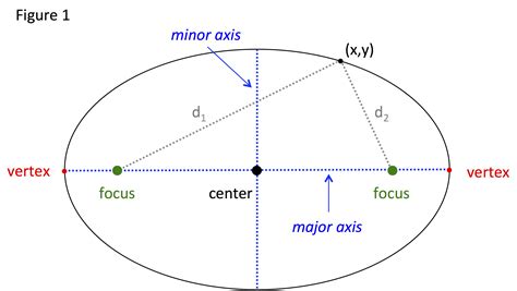 The Ellipse 